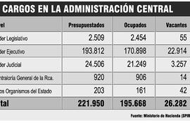 cargos-vacantes-cuestan-unos-us-446-millones-203129000000-1074486.jpg
