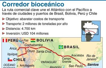 frontera-brasil-bolivia-es-la-zona-mas-delicada-de-la-ruta-bioceanica-193332000000-536925.jpg