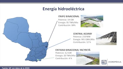 Desafíos y potencialidades de la política energética en Paraguay