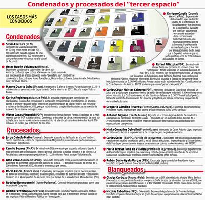 CONDENADOS Y PROCESADOS DEL "TERCER ESPACIO"