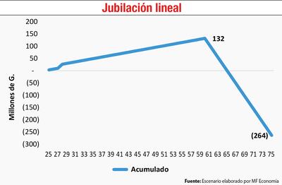 Necesidad de reformas en la estructura previsional de Paraguay