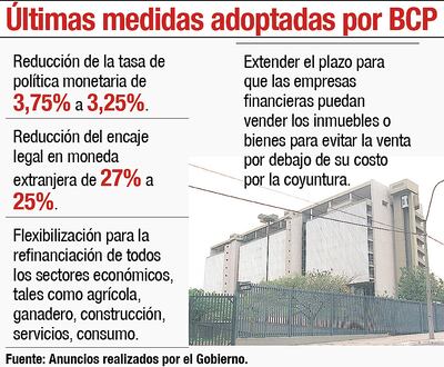 ÚLTIMAS MEDIDAS ADOPTADAS POR BCP