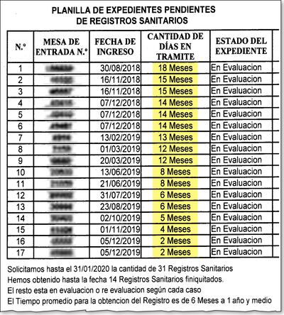 PLANILLA DE EXPEDIENTES PENDIENTES DE REGISTROS SANITARIOS