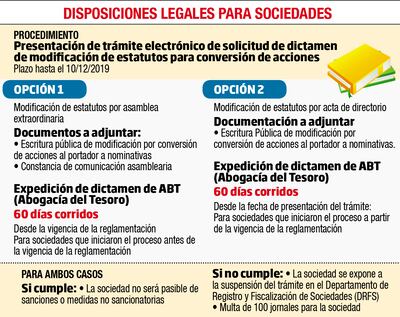 DISPOSICIONES LEGALES PARA SOCIEDADES