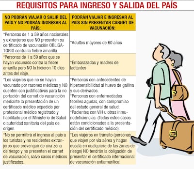 REQUISITOS PARA INGRESO Y SALIDA DEL PAÍS