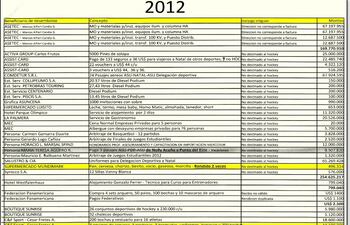 un-listado-de-los-gastos-que-realizaron-los-anteriores-directivos-del-hockey-remitido-a-auditoria-de-la-presidencia-de-la-republica-las-actuales-aut-220252000000-636642.jpg