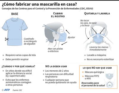 Las mascarillas son de fácil fabricación