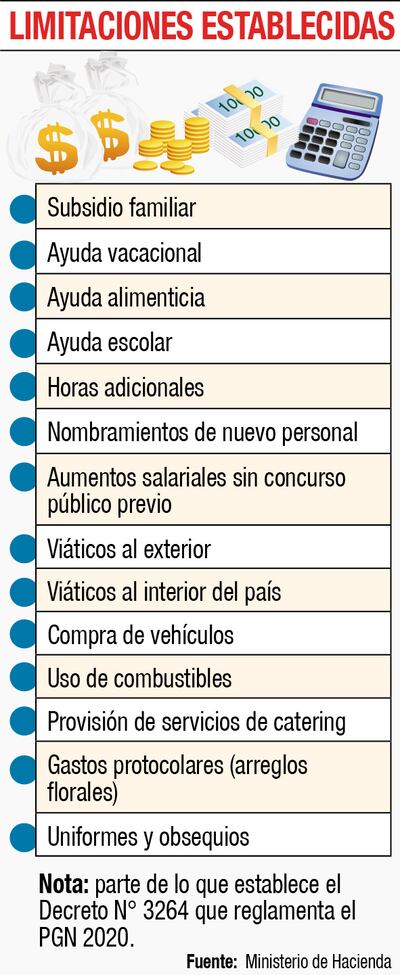 LIMITACIONES ESTABLECIDAS