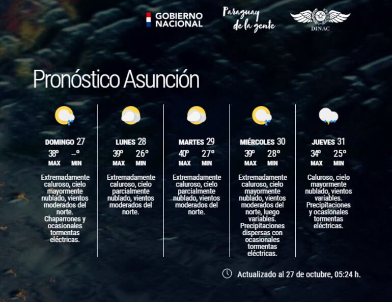 Pronóstico extendido para Asunción.