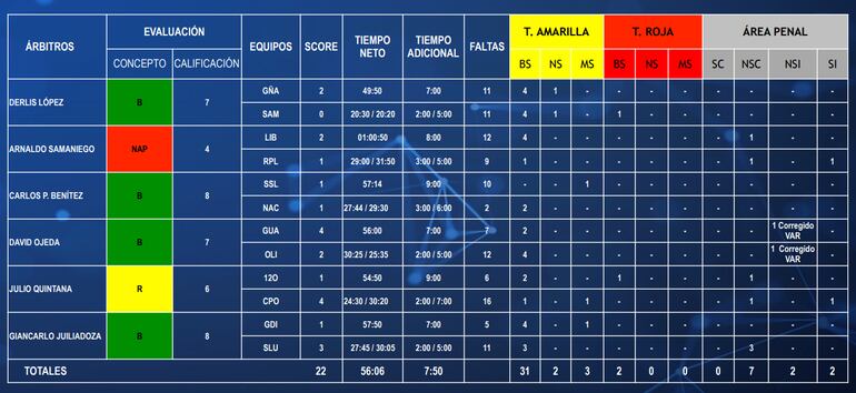 Dirección de Árbitros
