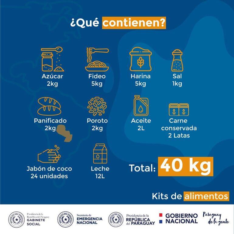 Contenido de cada kit de alimentos.