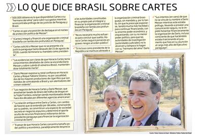 LO QUE DICE BRASIL SOBRE CARTES