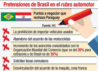 PRETENSIONES DE BRASIL EN EL RUBRO AUTOMOTOR