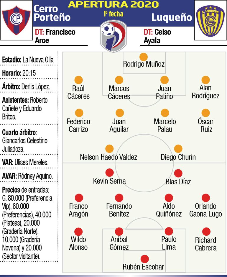 CERRO PORTEÑO - LUQUEÑO