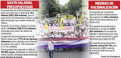 GASTO SALARIAL PRESUPUESTADO