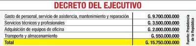DECRETO DEL EJECUTIVO