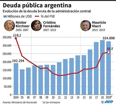 DEUDA PÚBLICA ARGENTINA