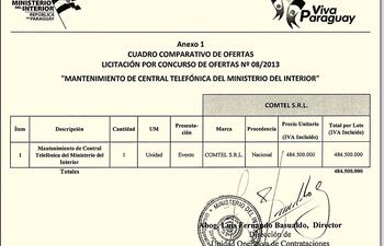 facsimil-del-cuadro-comparativo-de-ofertas-para-el-manteni-miento-de-la-central-telefonica-del-ministerio-del-interior-aunque-la-unica-empresa-que-s-00636000000-638038.jpg