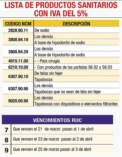 LISTA DE PRODUCTOS SANITARIOS CON IVA DEL 5%