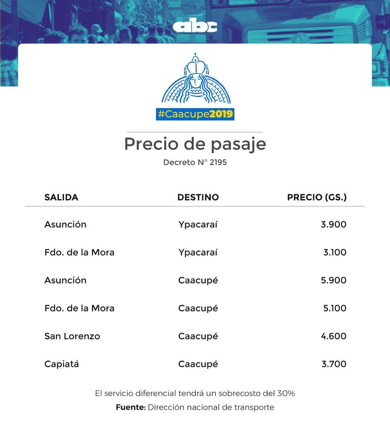 Precios de pasajes a Caacupé.