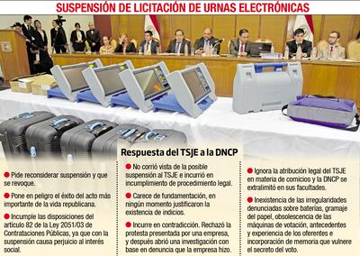 SUSPENSIÓN DE LICITACIÓN DE URNAS ELECTRÓNICAS