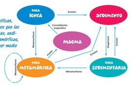 formacion-de-las-rocas-205740000000-1389736.jpg