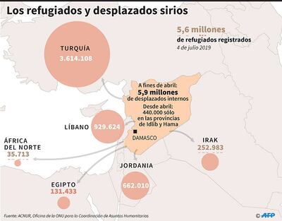 LOS REFUGIADOS Y DESPLAZADOS SIRIOS