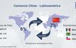 Comercio China - Latinoamérica