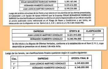 una-de-las-empresas-que-presento-la-mejor-oferta-desde-el-principio-finalmente-quedo-fuera-sin-poder-competir-con-el-argumento-de-que-sus-precios-210631000000-1783213.jpg