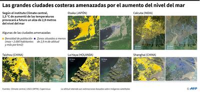 Las grandes ciudades costeras amenazadas por el aumento del nivel del mar