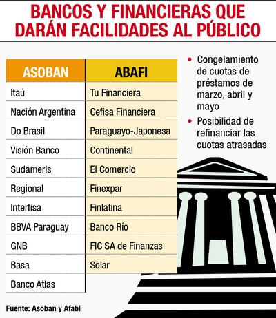 BANCOS Y FINANCIERAS QUE DARÁN FACILIDADES AL PÚBLICO