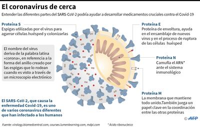 Cuatro tratamientos experimentales contra el coronavirus en Europa
