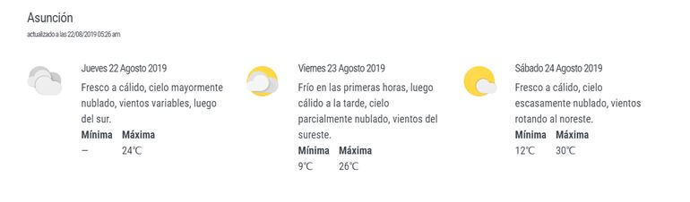 Pronóstico extendido.