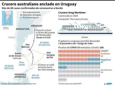 CRUCERO AUSTRALIANO ANCLADO EN URUGUAY