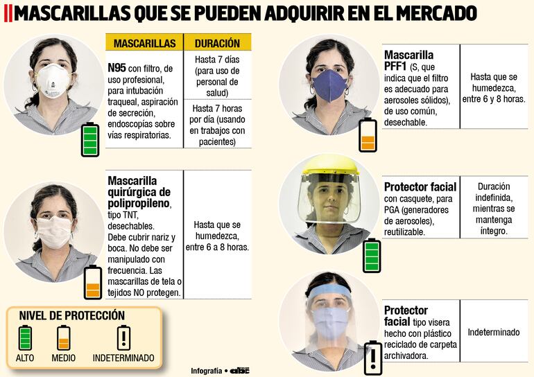 MASCARILLAS QUE SE PUEDEN ADQUIRIR EN EL MERCADO