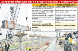 a-unos-us-400-millones-trepara-la-inversion-total-en-el-plan-metrobus-222505000000-576925.jpg