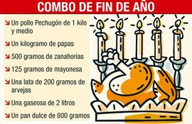 una-cena-economica-de-navidad-cuesta-g-29-900-215725000000-641233.jpg