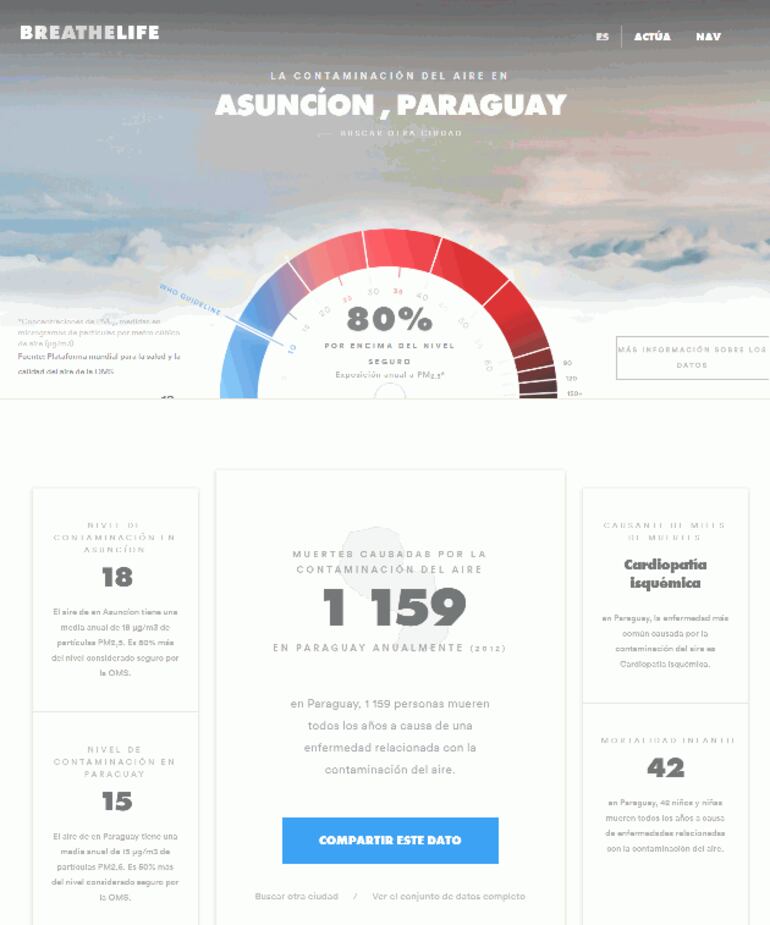 Indicadores de contaminaci&oacute;n del aire de la OMS. Fuente: Captura de pantalla.&nbsp;