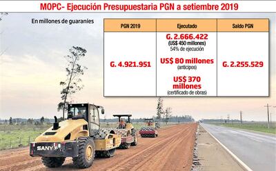 MOPC - EJECUCIÓN PRESUPUESTARIA