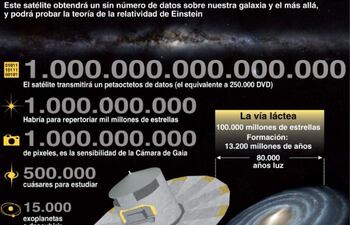 satelite-gaia-trazara-mapa-galactico-212421000000-641204.jpg