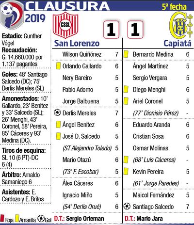 SAN LORENZO 1 - CAPIATÁ 1