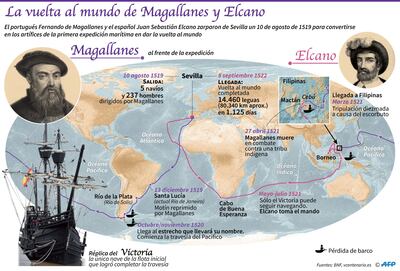La vuelta al mundo de Magallanes y Elcano.