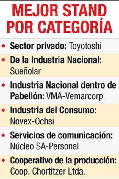 MEJOR STAND POR CATEGORÍA