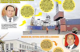 DETALLES DEL NEGOCIO MONTADO ENTRE PUERTOS Y SIF AMERICA