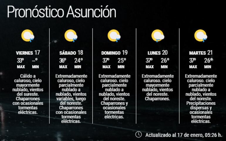 Pronóstico extendido para Asunción.