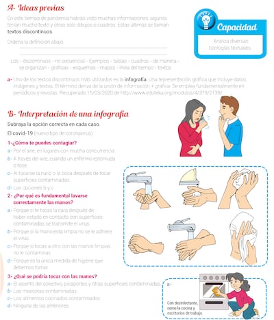 Textos discontinuos - La infografía