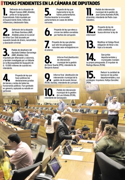TEMAS PENDIENTES EN LA CÁMARA DE DIPUTADOS