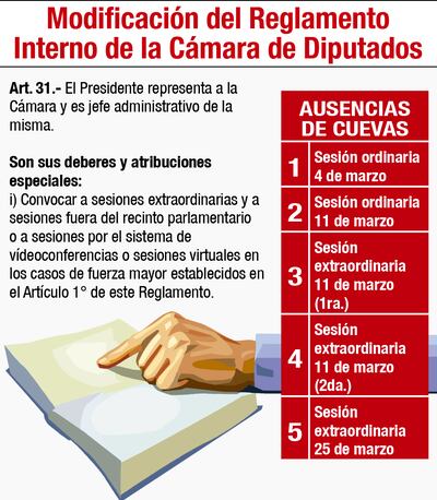 MODIFICACIÓN DEL REGLAMENTO INTERNO DE LA CÁMARA DE DIPUTADOS