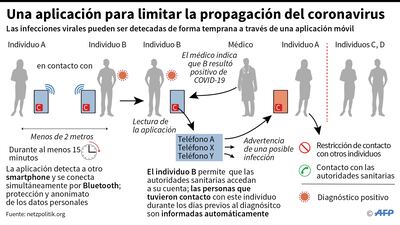 Estados Unidos se prepara para su “semana más dura” por coronavirus