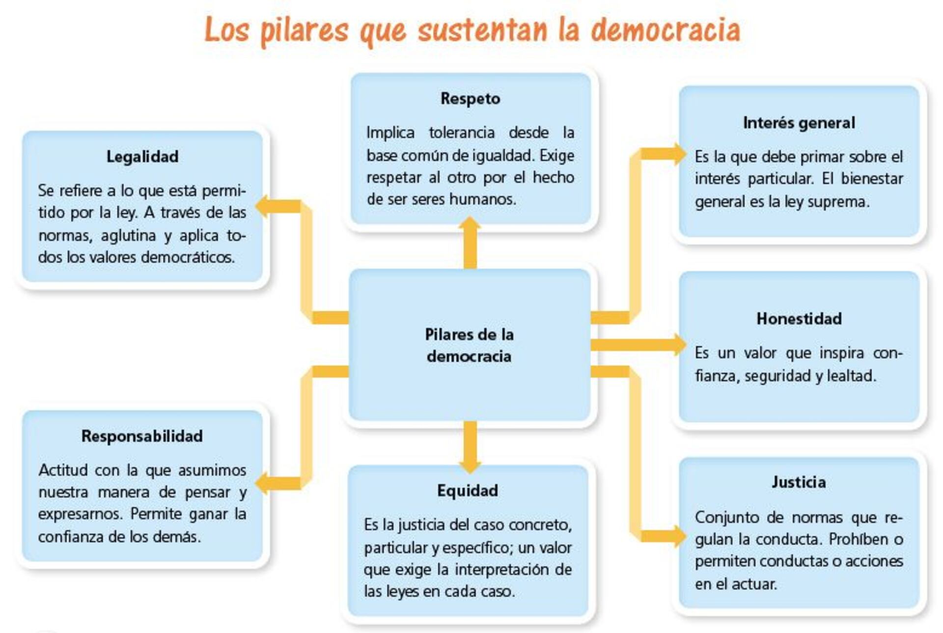 definicion de democracia para niños